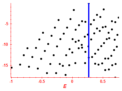 Strength function log